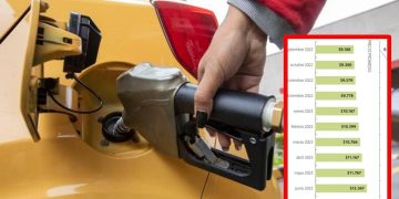 $4.384 ha subido la gasolina desde octubre sin que haya diferencial para los taxis en el país