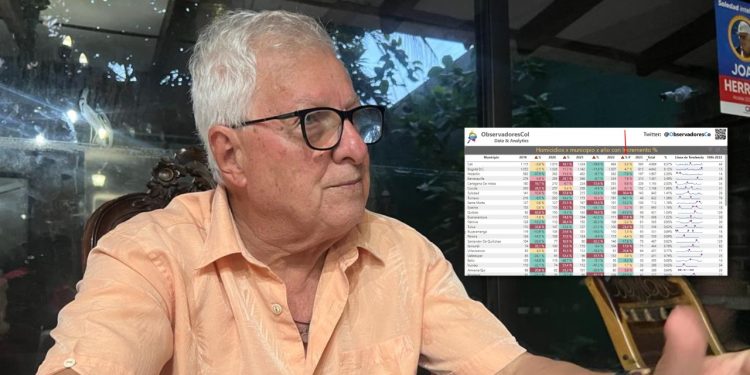 Cifras actuales de homicidios en Soledad son alarmantes: Joao Herrera