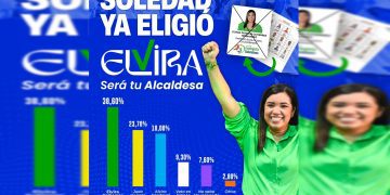 Encuesta da como ganadora a Elvira Gutiérrez en Soledad