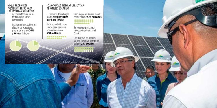 ¿Qué tan rentable resulta la propuesta de Petro de instalar paneles solares en las casas?