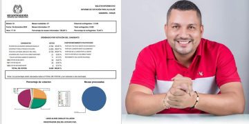 Cristian Leonardo Márquez es el nuevo alcalde de Gamarra con el 45,9% de votos