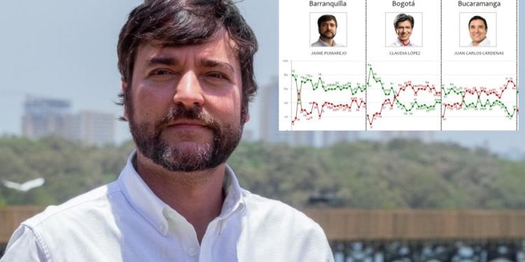 Alcalde Jaime Pumarejo cierra su gestión como el mejor calificado del país en el cuatrienio 2020-2023