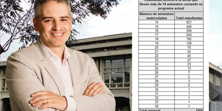 Más de 30 semestres llevan estudiantes de pregrado en la Universidad de Antioquia: denuncia Gobernador  