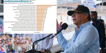 Encuesta Polimétrica de junio de 2024: Aumenta la desaprobación hacia Gustavo Petro y su propuesta de Asamblea Constituyente