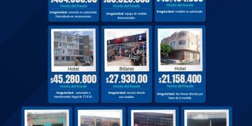 Fraudes de energía en establecimientos comerciales causan pérdidas por $776 millones en el Caribe colombiano