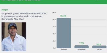 Alejandro Char agradece la confianza de los barranquilleros y reafirma su compromiso con la ciudad