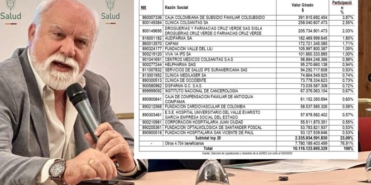 ADRES reporta giro de $7,22 billones a IPS y EPS en febrero para garantizar servicios de salud