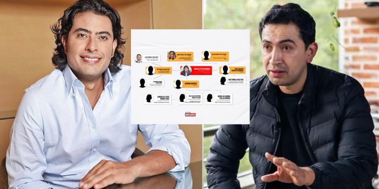 Al descubierto la “famiempresa” de Nicolás Petro, hijo del Presidente Petro