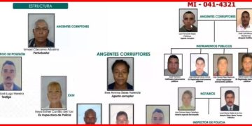 Red criminal de robo de tierras en Soledad: Fiscalía destapa entramado con funcionarios, notarios y testaferros