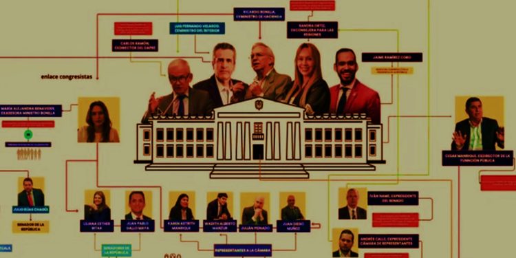 Explota la “matriz bomba” de Olmedo López: el caso UNGRD salpica a Velasco, Jaime Ramírez y revive fantasmas en Casa de Nariño