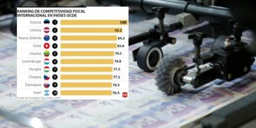 Colombia, al fondo del pozo fiscal de la OCDE: último lugar en competitividad tributaria por segundo año consecutivo
