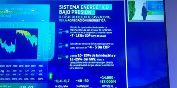 Presidente de Promigas advierte déficit de gas y posible alza en tarifas de hasta 40% en 2026