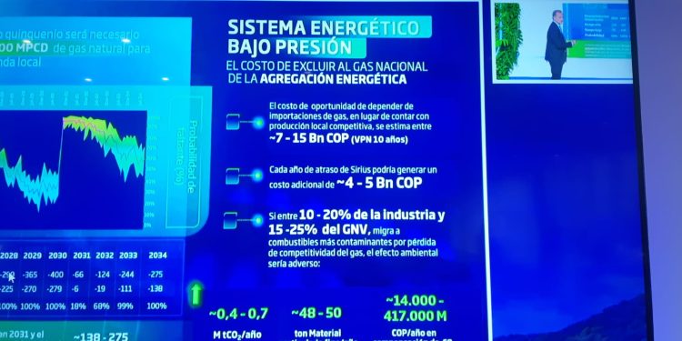 Presidente de Promigas advierte déficit de gas y posible alza en tarifas de hasta 40% en 2026