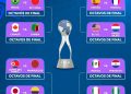 Se juegan los octavos de final del Mundial Sub-17 femenino en Marruecos