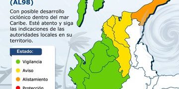 Alerta máxima en La Guajira por ciclón tropical AL98; otras regiones bajo aviso y vigilancia