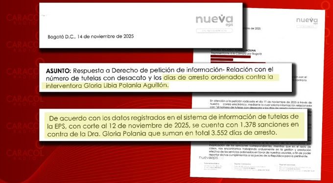 Exinterventora de la Nueva EPS acumuló 1.378 sanciones y más de 3.500 días de arresto por desacato a tutelas