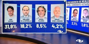 Invamer revela encuesta y el nuevo panorama electoral: Iván Cepeda encabeza la intención de voto rumbo a 2026