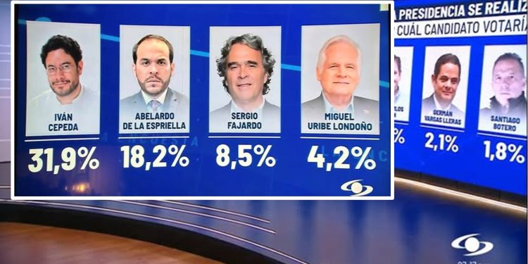 Invamer revela encuesta y el nuevo panorama electoral: Iván Cepeda encabeza la intención de voto rumbo a 2026