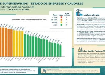 Superservicios alerta por aportes hídricos extraordinarios en los ríos Sinú, Sogamoso e Ituango