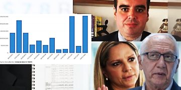 Familia del ministro de Salud Guillermo Jaramillo acumula más de $3.000 millones en contratos estatales desde 2022