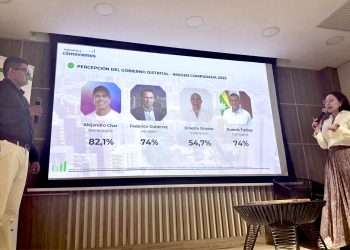 Alejandro Char, con el primer lugar en imagen tras encuesta de Ciudades Cómo Vamos