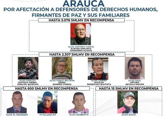Ofrecen millonarias recompensas por responsables de homicidios de líderes sociales en Arauca