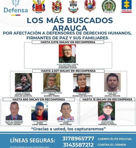 Ofrecen millonarias recompensas por responsables de homicidios de líderes sociales en Arauca