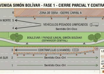 Por construcción de obras de drenaje urbano, cierre parcial de un carril en Simón Bolívar; se mantiene flujo vehicular