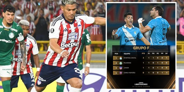 Junior afronta duro reto en la Nueva Olla ante un Cerro Porteño con múltiples bajas en la Libertadores