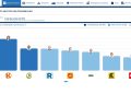 Perú ya tiene finalistas presidenciales: Keiko Fujimori y Roberto Sánchez irán a segunda vuelta