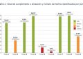 Defensoría del Pueblo revela segundo informe sobre compromiso electoral por la paz en Colombia