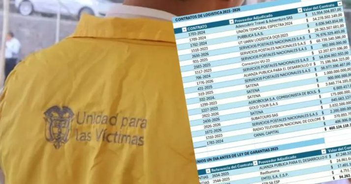 Cerca de medio billón de pesos de la Unidad de Víctimas se habría gastago el Gobierno para los ‘tarimazos’ de Petro