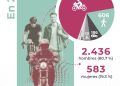Atlántico, entre los cinco departamentos con mayor reducción de muertes por siniestros viales en 2026