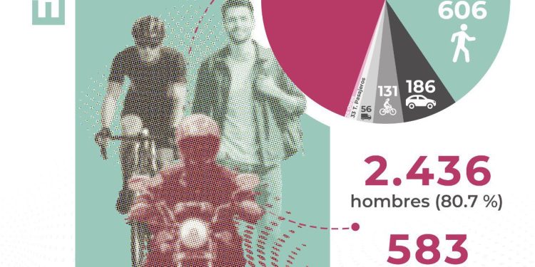 Atlántico, entre los cinco departamentos con mayor reducción de muertes por siniestros viales en 2026