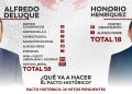 Alfredo Deluque toma ventaja en la carrera por la Presidencia del Senado