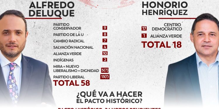 Alfredo Deluque toma ventaja en la carrera por la Presidencia del Senado
