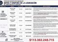 Denuncian millonarios contratos del MinIgualdad después de su liquidación: hablan de un posible prevaricato por $82.000 millones