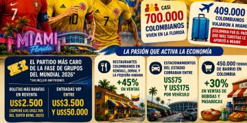 Pasión que mueve la economía