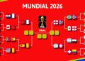 Definidos los cuartos de final del Mundial 2026: así quedaron los cruces rumbo al título