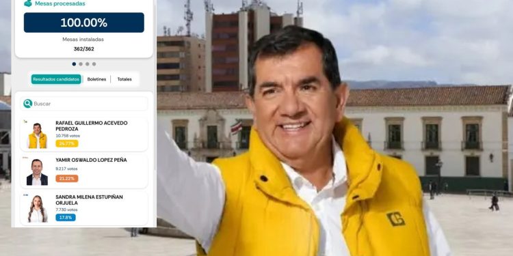 Rafael Acevedo es elegido nuevo alcalde de Tunja tras elecciones atípicas
